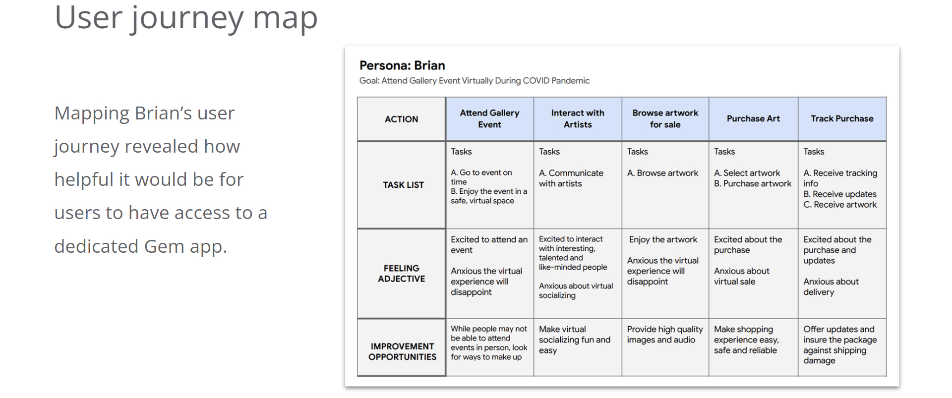Gem presentation slide 6